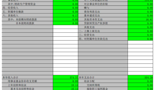 民盟厦门市委2013年决算公开