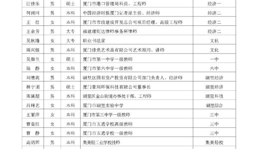 十二届十一次常委会审议通过新盟员名单