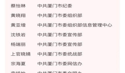 喜报！厦门民盟两位盟员获“爱心厦门”建设工作先进个人